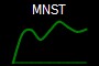 MNST